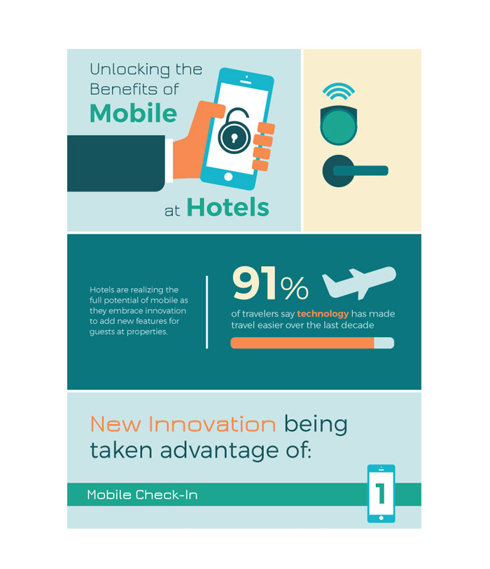 The Benefits of Mobile at Hotels Infographic